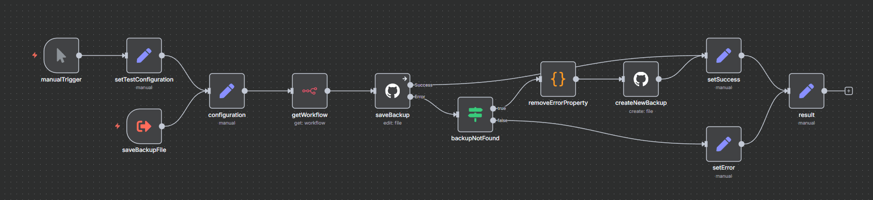 Subworkflow